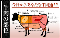 米沢牛通販の牛肉の部位